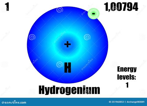 Hydrogen Atom With Mass And Energy Level Stock Vector Illustration Of Orbital Scientist