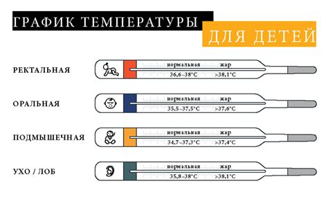 Кутать или обтирать уксусом? 5 ошибок родителей при повышении ...