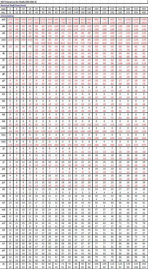 Iso 286 2 Tolerances Shafts Images And Photos Finder