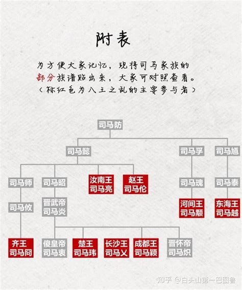 如何评价「八王之乱」？ 知乎