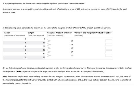 Solved 2 Graphing Demand For Labor And Computing The Chegg