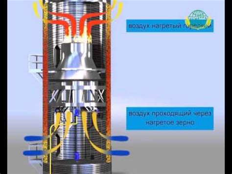 Зерносушилка башенная Sukup от компании Деметра - YouTube