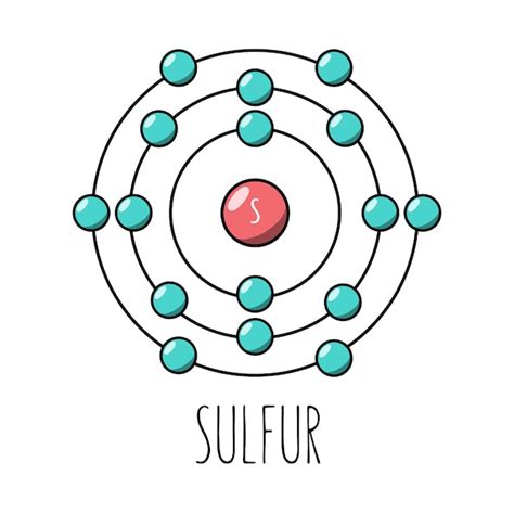 Sulfur Atomic Model