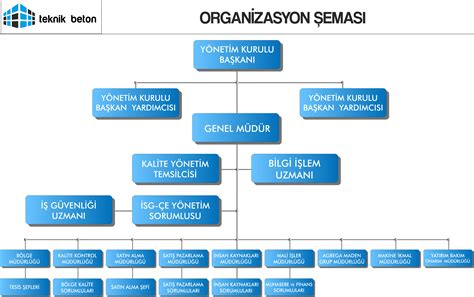 Organizasyon Emas Teknik Beton San Ve Tic A