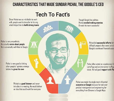 Sundar Pichai Net Worth in Rupees