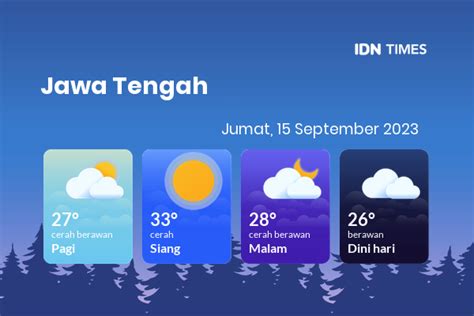 Prakiraan Cuaca Hari Ini Jumat September Jawa Tengah