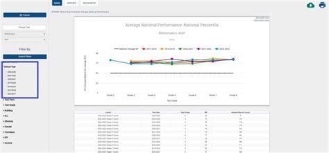 How To Compare Local Performance On Local Assessments To National Norms