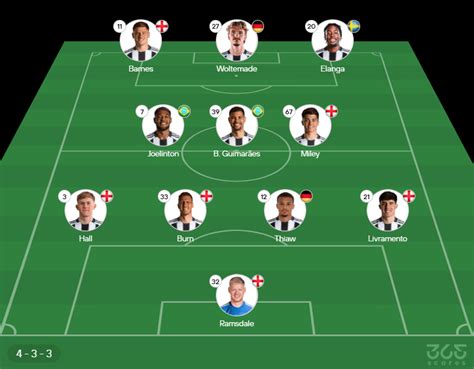 Escalações De Tottenham X Newcastle