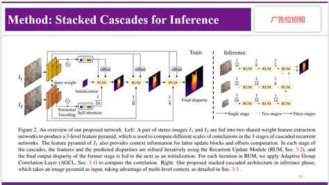 【立体匹配论文阅读】【二】crestereo Csdn博客