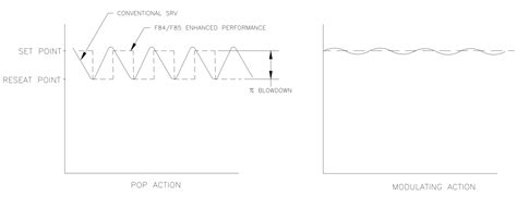 What Are Safety And Relief Valves Thinktank