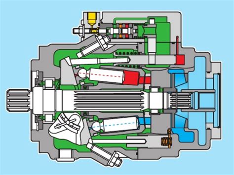 Rexroth Axial Piston Variable Pump A Vlo Heash Technique Netherlands