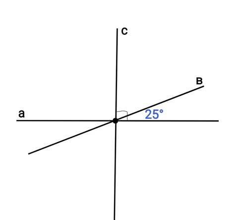 152. Пряма с проходить через точку перетину прямих а i b, причому прямі ...