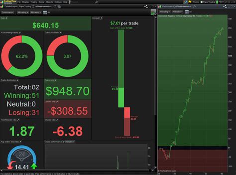 ProRealTime Trading Review Y Análisis 2021 Podría Ser La Mejor