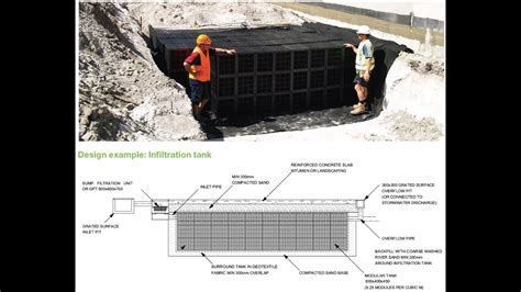 Osd Tanks On Site Stormwater Detention Tank Malaysia Youtube