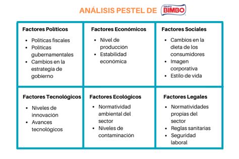 Análisis PESTEL qué es cómo se hace y ejemplos útiles SOCIMENT