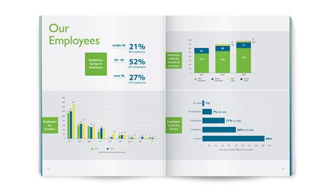 Annual Sustainability Report 2018 on Behance