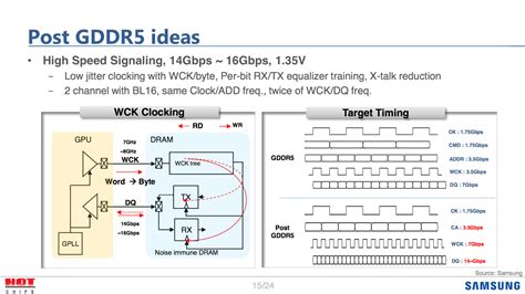 Samsung Bets on GDDR6 for 2018 Rollout | TechPowerUp