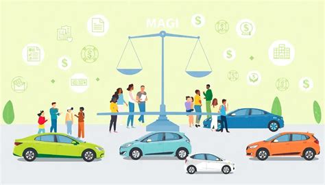 how to calculate magi for ev tax credit