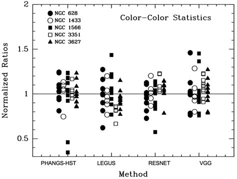 Figure of merit measurements using the number of objects in ...