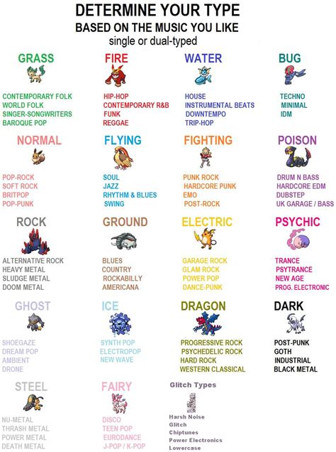 What's your Pokemon type based on the music you listen to?