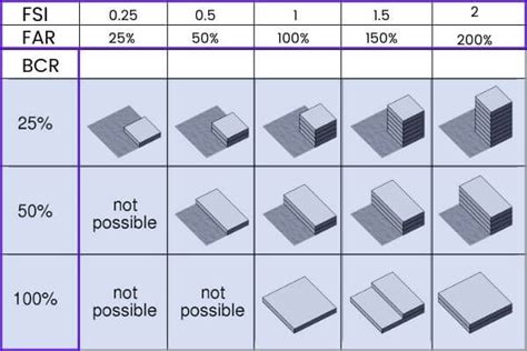 fsi fsi full form importance calculation civil lead