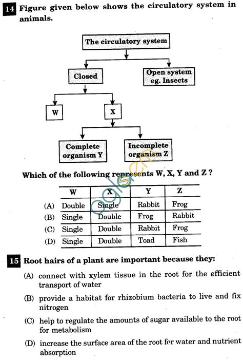 Nstse Solved Question Paper For Class Xi Pcb Biology Aglasem