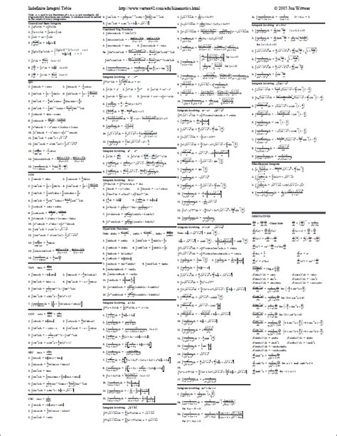 Physics Kinematics Equations Cheat Sheet Tessshebaylo