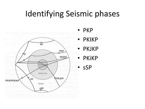 PPT - Modes of Elastic Wave Propagation P-wave PowerPoint Presentation ...