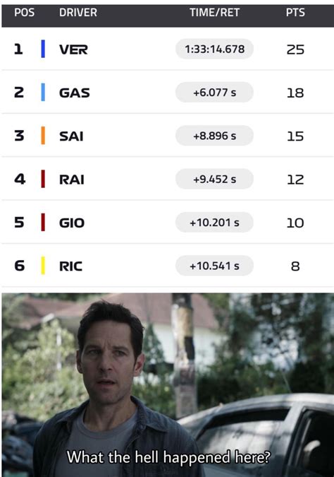 Honestly What The Fuck R Formuladank