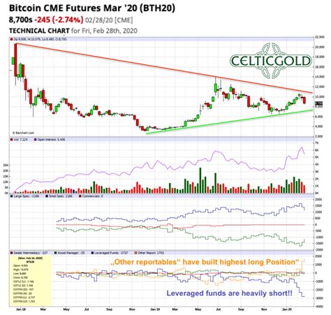february   bitcoin   opportunity  challenging