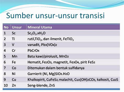 Ppt Unsur Unsur Transisi Periode Keempat Powerpoint Presentation