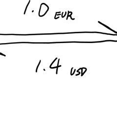 EUR/USD exchange rate. | Download Scientific Diagram