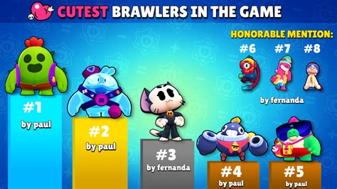 The Most Cutest Brawlers In Brawl Stars Rbrawlstars