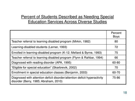 Ppt Psychology Psychology Of Gender And Sex Differences February