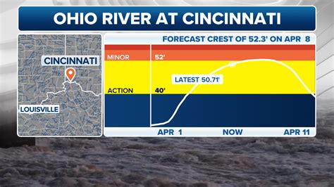 Major Flooding On Ohio River Threatens To Flood Towns In At Least 5 States Fox Weather