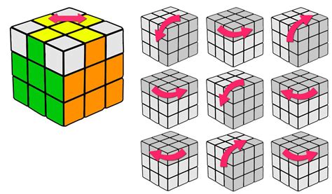 Cómo Hacer El Cubo De Rubik Trucos Pasos Y Soluciones