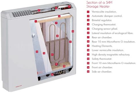 Apply for Your Storage Heater Grant from the ECO Scheme today.