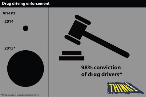 Drug Driving Surrey Police Say Convictions Have Risen Meridian ITV