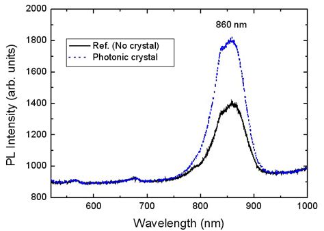 Photoluminescence Spectra Of GaAs Substrates With And W O Photonic