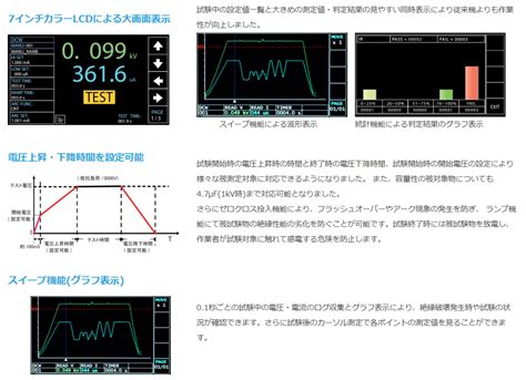 計測器ワールド日本電計株式会社 Gpt 15004 500va 安全規格試験器 テクシオ・テクノロジー