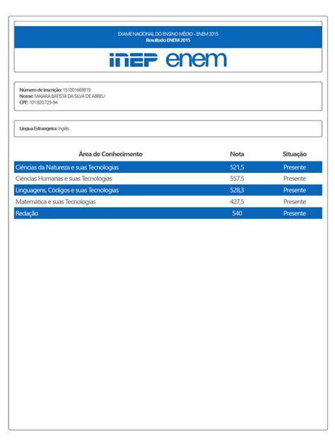 Resultados Do Enem 2015 - Resultados do ENEM 2015 de Maiara Abreu | PDF