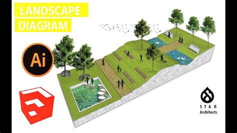 Landscape Architecture Diagrams