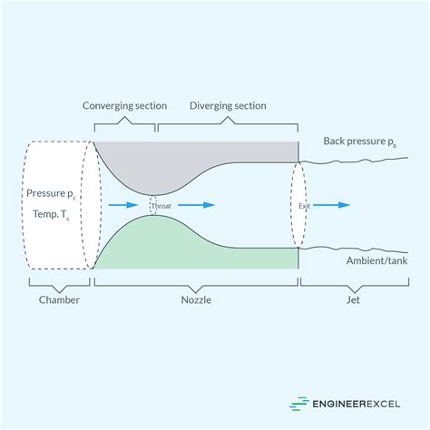 Inlet Nozzle Momentum Criteria 7