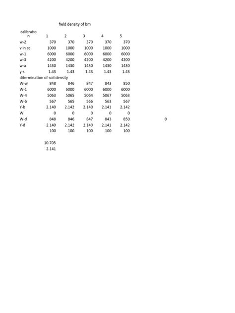 Density of Soil | PDF