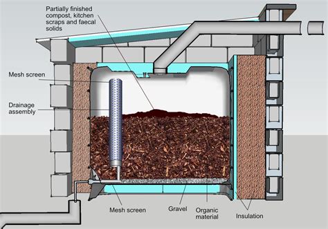 Design and construction of a vermicomposting toilet | Vermicomposting ...