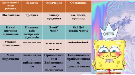 Презентація. Синтаксис.