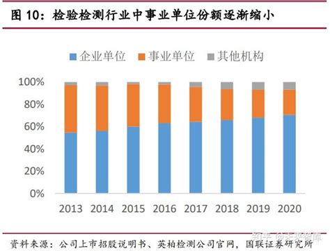 思科瑞研究报告：聚焦军用元器件二筛，扩产驱动成长 知乎