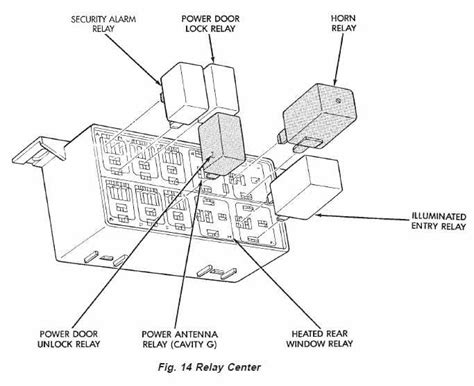 Decoding the Fuse Diagram in a Jeep Patriot