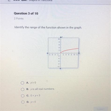 Identify The Range Of The Functions Shown In The Graph Brainly