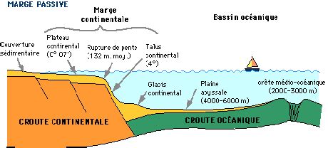 Le relief des fonds océaniques Dossier